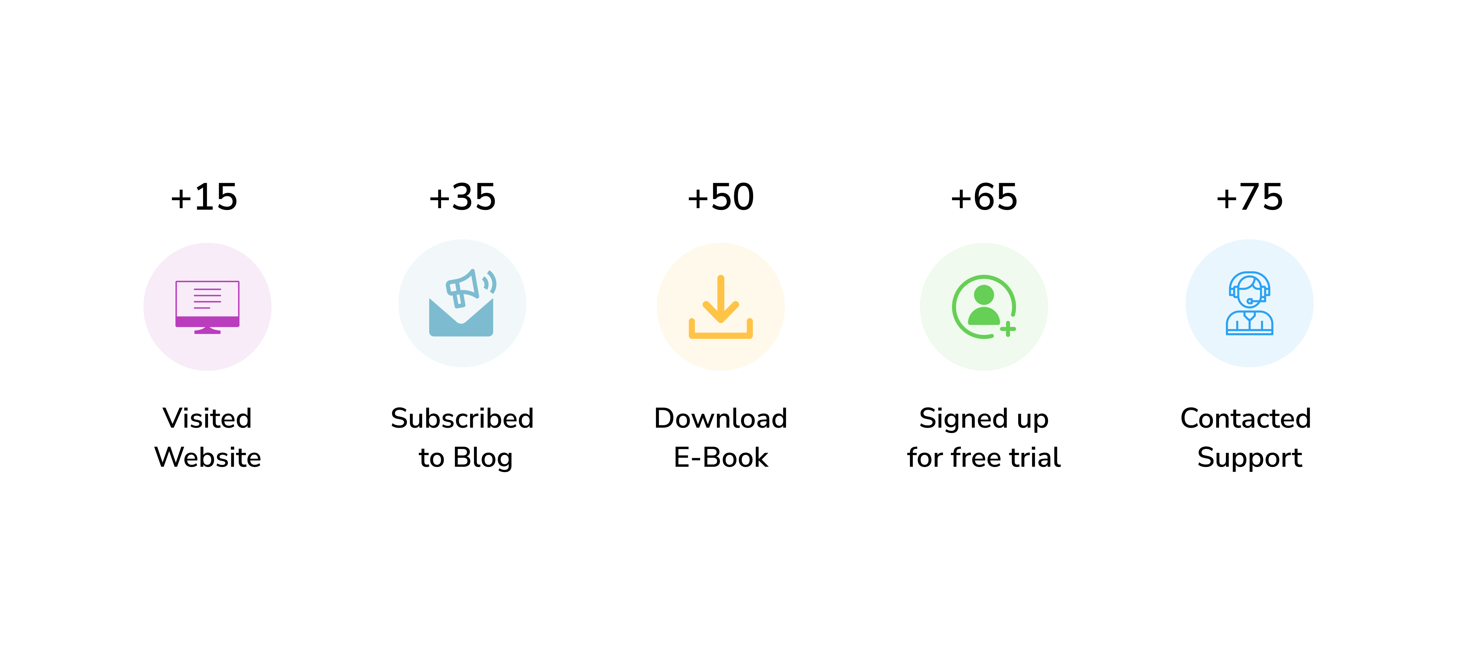 Lead Scoring Definition, Importance, and Framework to prioritize prospects